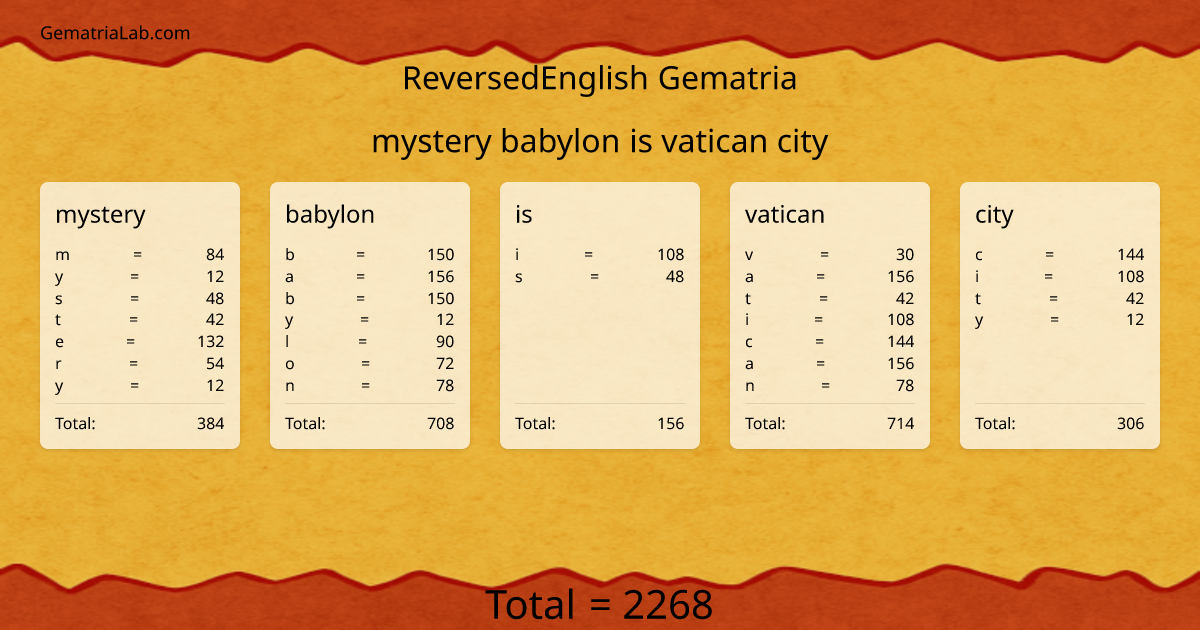 mystery babylon is vatican city in reversedEnglish Gematria
